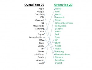 top 20