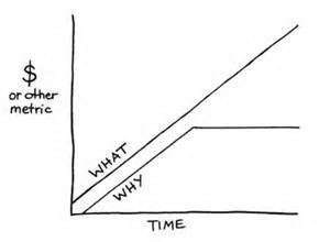 Start-With-Why-Split