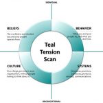 Teal-Tension-Scan